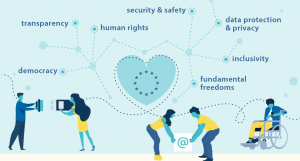 : Infographic - Towards a digital Europe (Council of the Europen Union, 2020)